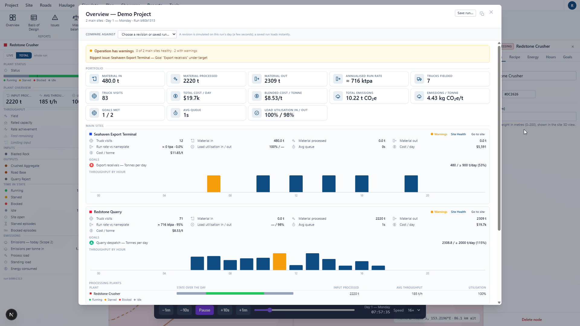 The operation overview report with KPIs and goals