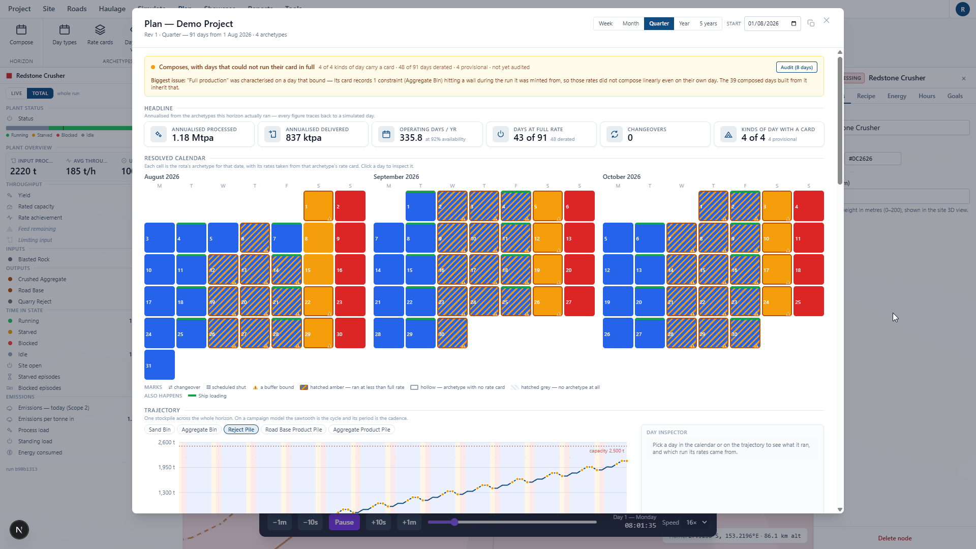 A quarterly plan horizon with resolved calendar and stockpile trajectory